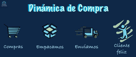 Dinámica de Compra